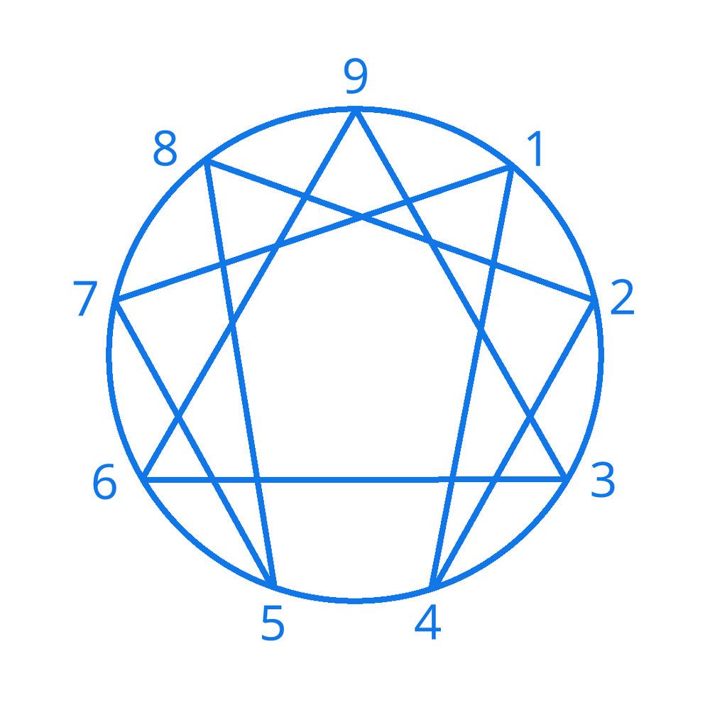 Pat O Enneagram frontO3
